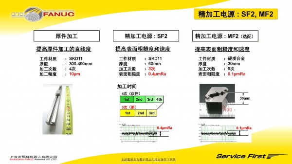 23 加工電源SF2  MF2