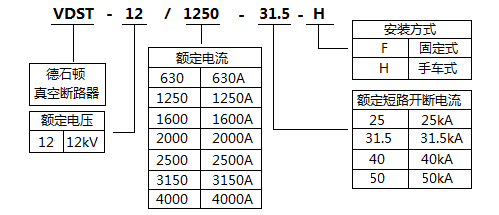 VDST型號(hào)