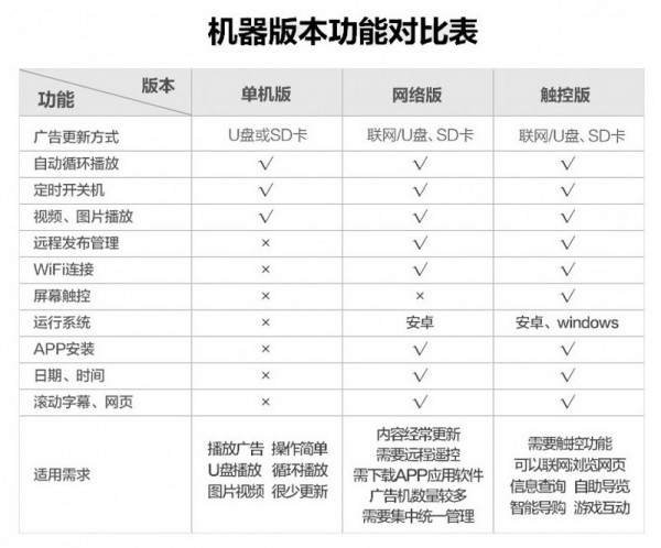 1.單機(jī)、網(wǎng)絡(luò)、觸摸對(duì)比表.jpg