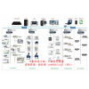 供應ECS-7000S建筑設(shè)備能效監(jiān)控與能耗統(tǒng)計分析軟件