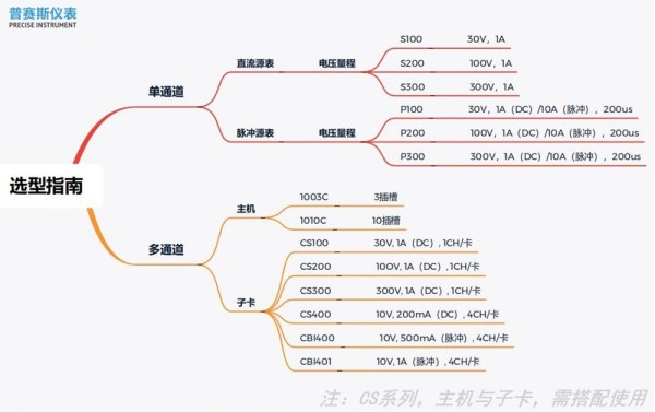 普賽斯源表選型圖1000