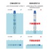 QJ型井用潛水泵|深井泵|深井潛水電泵發(fā)現(xiàn)上海三利，看到品質(zhì)