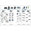 ECS-7000S建筑設(shè)備智能控制/管理系統(tǒng)設(shè)備選型及配置