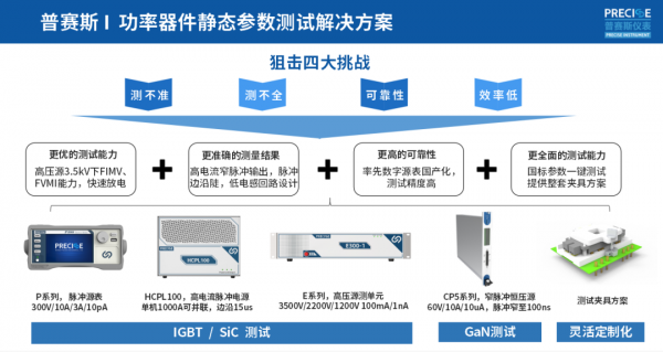 靜態(tài)測(cè)試所用儀表框圖