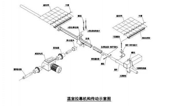 拉幕機(jī)構(gòu)傳動(dòng)示意圖.webp