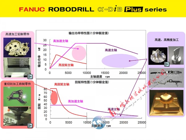 2025長(zhǎng) 28主軸性能及其適合的加工
